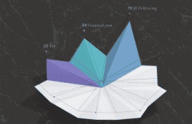 Boost super fund performance by up to 2.0%