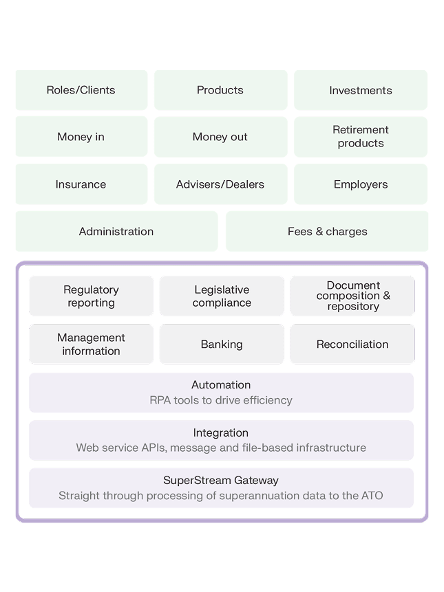 Composer_Diagram_AUS_V1