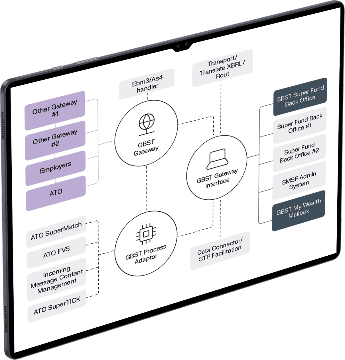 Enterprise infrastructure designed for SuperStream operations.