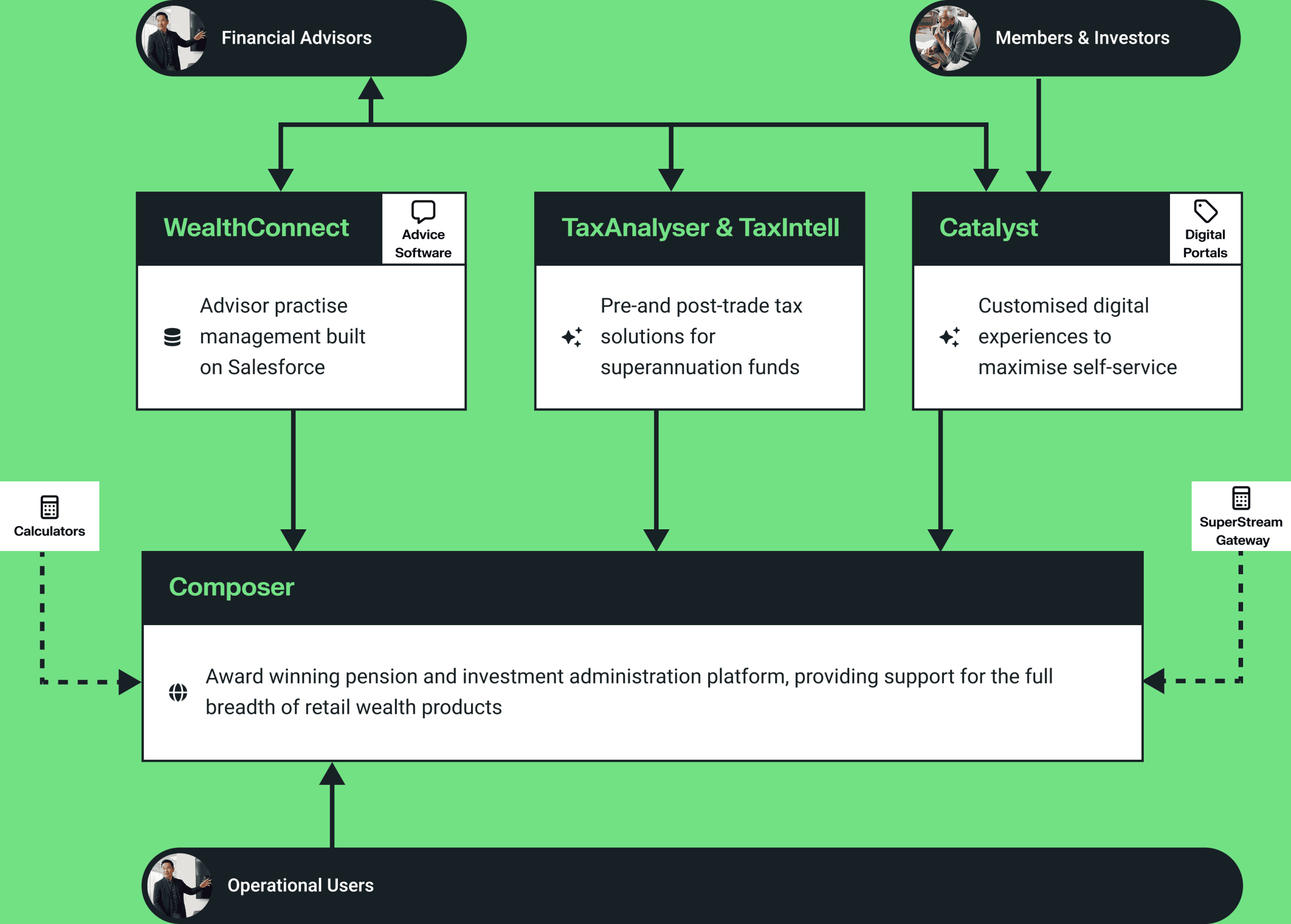 Updated Ecosystem_Diagram_AUS