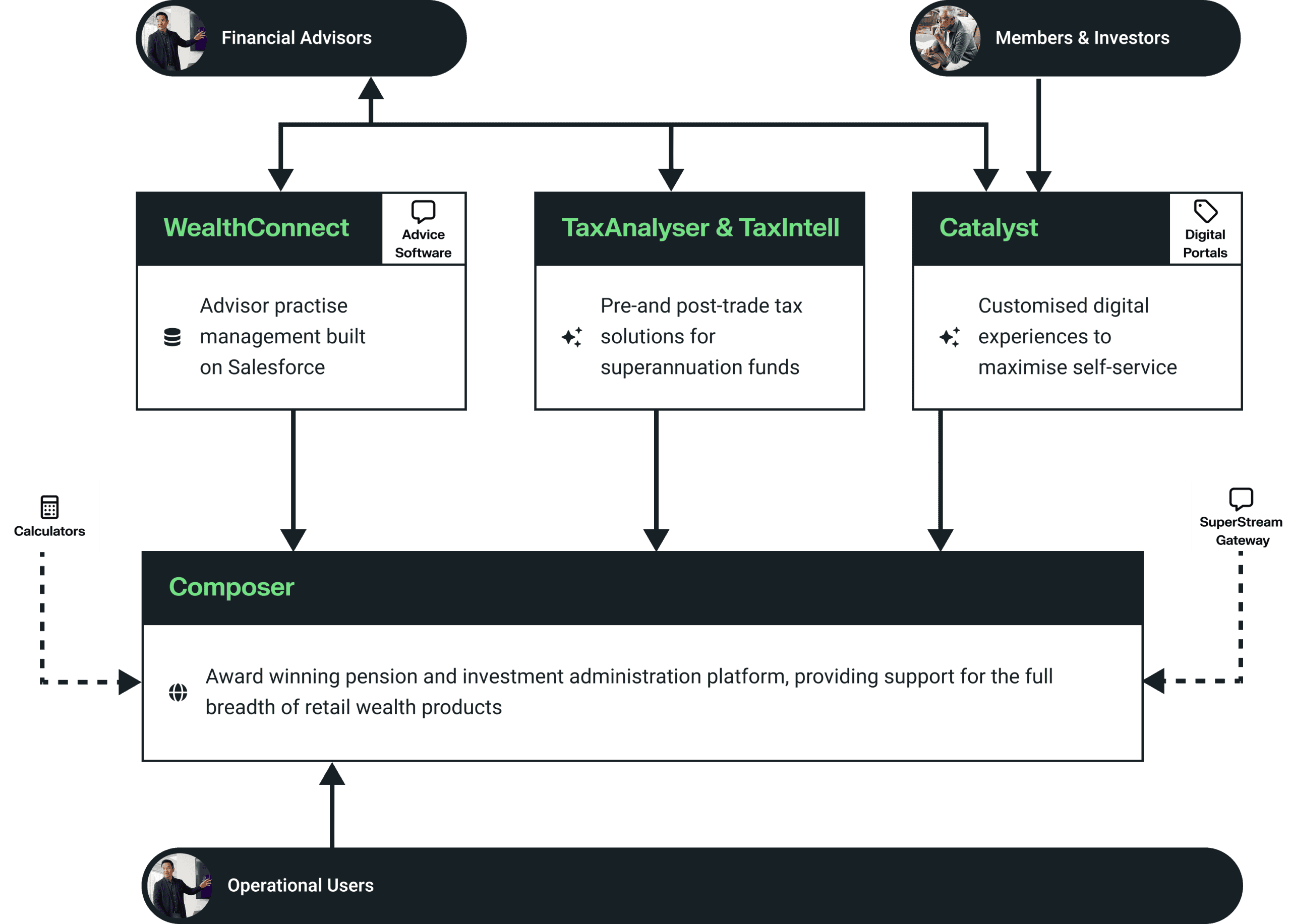 Updated Ecosystem_Diagram_AUS