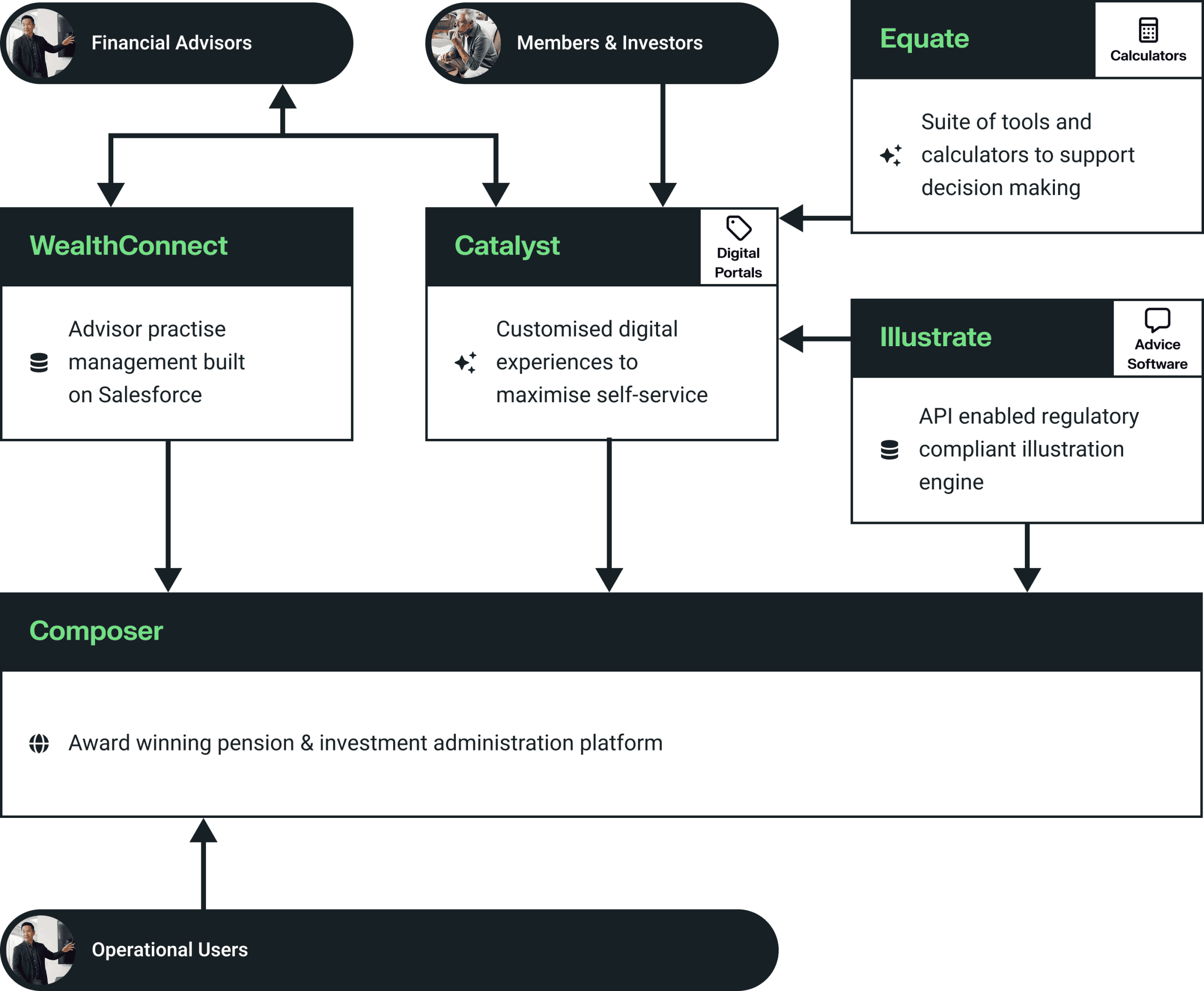 Ecosystem_Updated